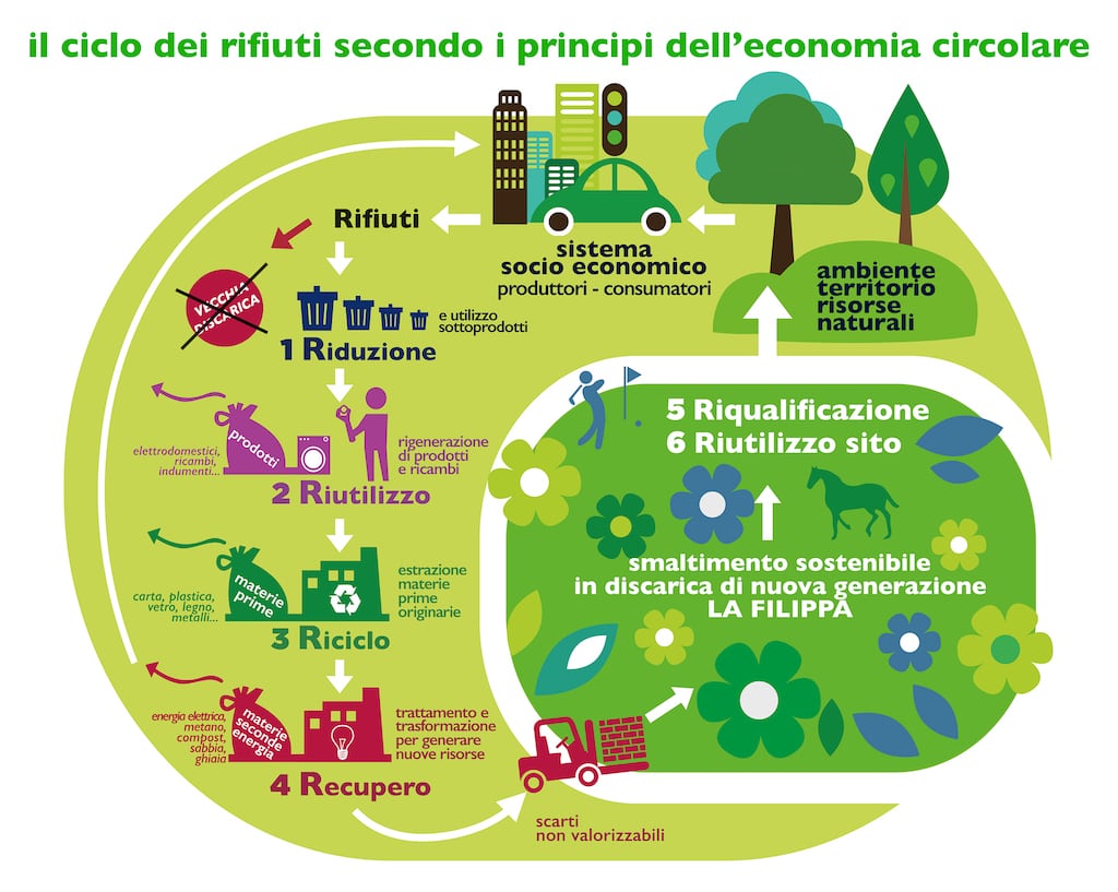 Infografica_EconomiaCircolare_Vers.6R_REV.01.jpg